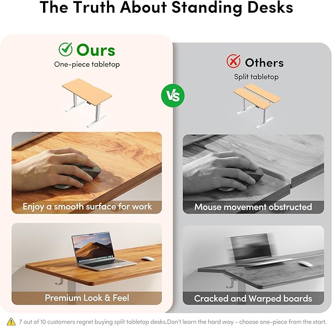 FEZIBO One-Piece Standing Desk, 32"x20" Seamless Tabletop Electric Height Adjustable for Home Office, Study Rooms & Multi-Device Workstations, Light Rustic