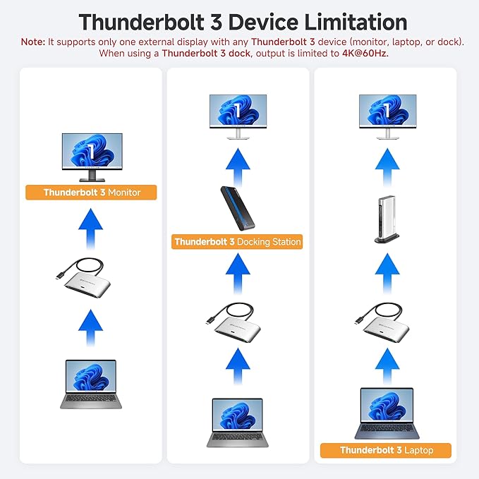 Cable Matters 20Gbps USB C KVM Switch for 2 Computers, Up to 8K@30Hz on Windows, 4K@60Hz on macOS, 140W PD, for Sharing a USB-C/Thunderbolt 4 Monitor or Dock (Not for Dock with an Attached Cable)