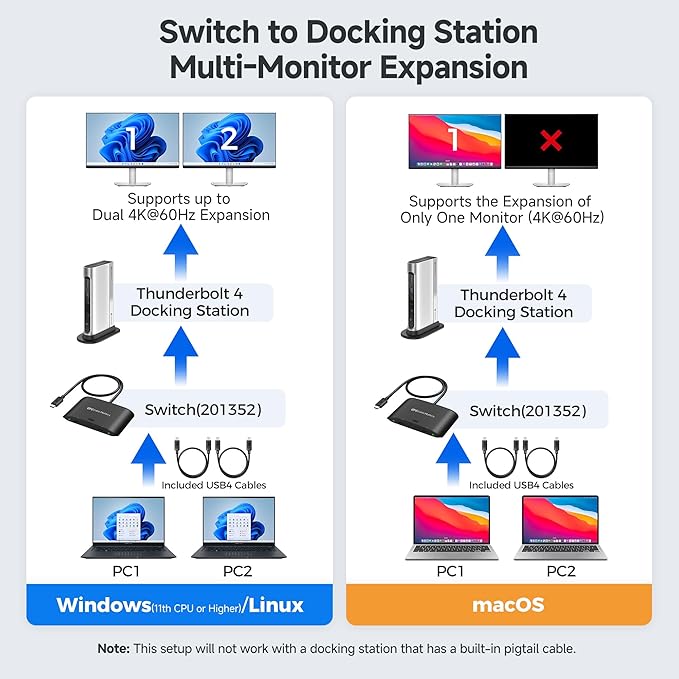 Cable Matters 20Gbps USB C KVM Switch for 2 Computers, Up to 8K@30Hz on Windows, 4K@60Hz on macOS, 140W PD, for Sharing a USB-C/Thunderbolt 4 Monitor or Dock (Not Work with Captive Cable Docks), Black