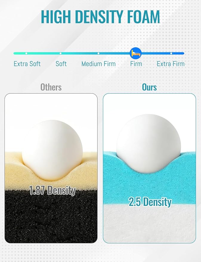 Memory Foam Upholstery, CertiPUR-US Certified High Density Gel Memory Foam Sponge 72"L×24"W×2"Thick Universal for Sofa Mattress Topper Gym Bench RV Seat Upgrade