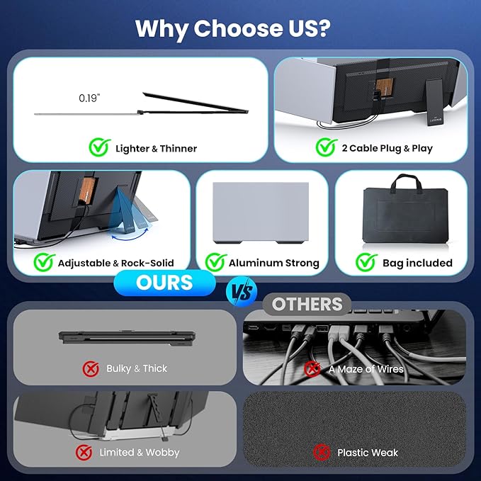 Laptop Screen Extender, 15.6” Ultra-Slim Triple Portable Monitor for Laptop, Two Cable USB-C/HDMI Plug-Play, Travel Dual Monitor for 13–17.3" Laptops, MacOS/Windows/Android