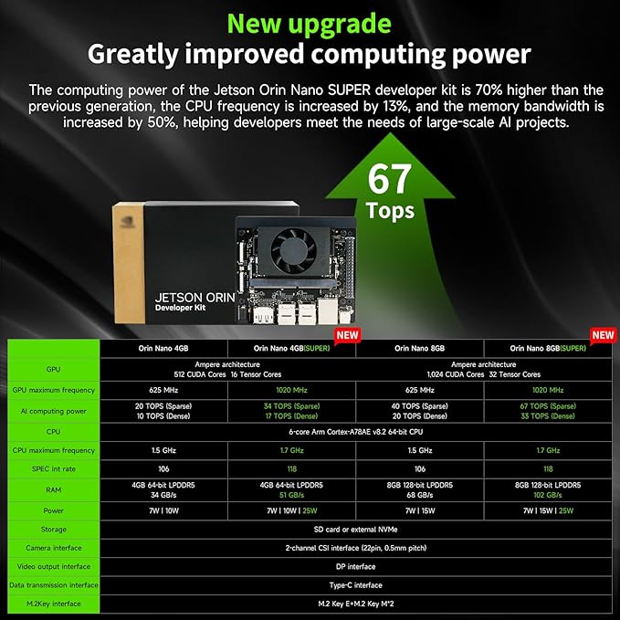 Yahboom Jetson Orin Nano 4GB Artificial Intelligence Computer Starter Development Kit with Acrylic Case ROS2 Programming (Orin Nano 4GB SUB Basis Kit)