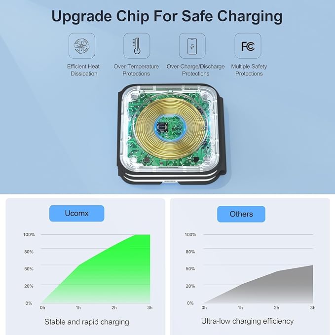 3 in 1 Charging Station for Multple Devices,Foldable 3 in 1 Wireless Charger for Travel,Nano Wireless Charging Station for iPhone16 15 14 13 12 Pro Max/Watch 10 9 8 7 6 5 4 3 Ultra/AirPod Pro