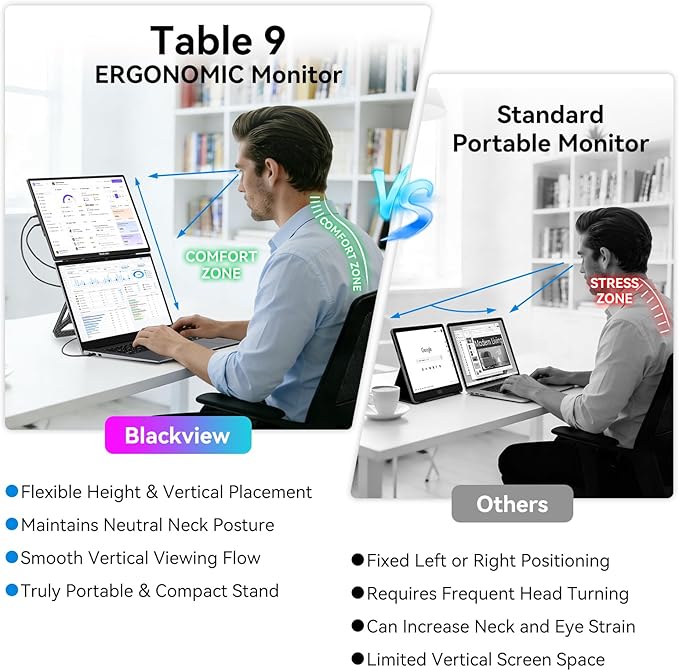 Blackview 16.1" Portable Monitor for Laptop, 1200P FHD Laptop Screen Extender, 360° Rotating Detachable Magnetic Stand, Plug & Play with HDMI/USB-A/Type-C, Extra Monitor for Windows/Mac/Linux/Android