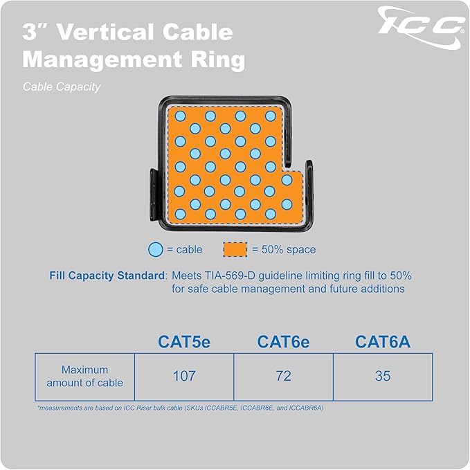 ICC ICC-ICCMSCMPT2 Cable Management 3.00 Ring (10 Per Pack)