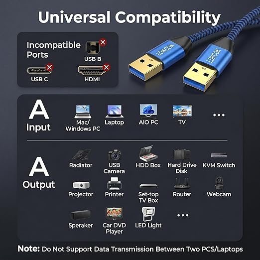 USB to USB Cable 15FT, Durable Braided USB 3.0 Male to Male Type A to Type A Data Transfer Cable, Compatible with Hard Drive, Laptop, DVD Player, TV, USB Hub, Monitor, Camera, Set-Top Box