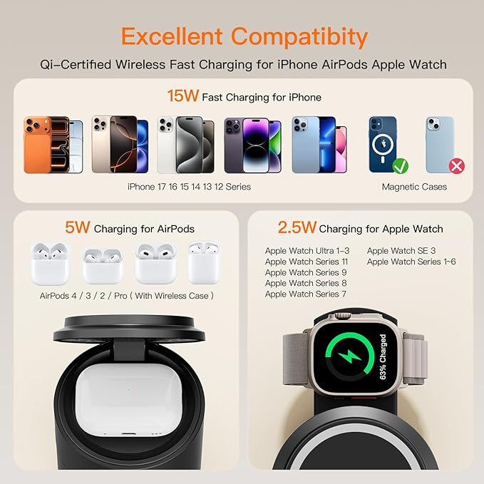 2026 Foldable 3 in 1 Wireless Charging Station,for Apple Magsafe Charger Stand,Fast Magnetic Wireless Charger Station for iPhone 1716 15 14 13 12 Series,Airpods Pro,Apple Watch Ultra Series (Pink)
