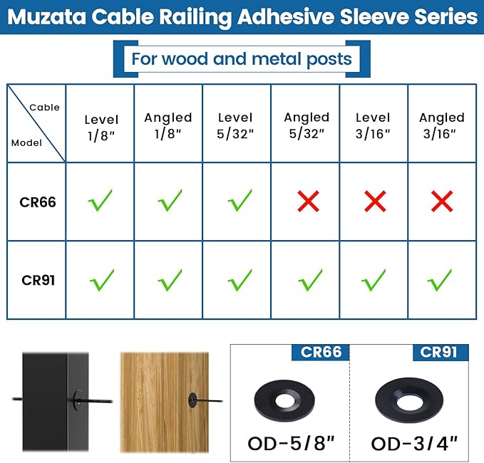 Muzata 40 Pack Black Cable Railing Adhesive Sleeves for 1/8" 5/32" Wire Rope T316 Stainless Steel Adhesive Grommet Protector Sleeves Cable Railing Hardware Kit Wood Metal Posts CR66