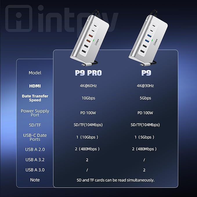 intpw USB C Hub, P9 PRO USB C Hub Multiport Adapter with 4K HDMI, PD 100W, Type-C & 2 USB A 3.2 10Gbps, 2 USB A 2.0, SD/TF Card Reader, Aluminum USB Hub for Laptop, iPhone 17 Series, MacBook, iPad