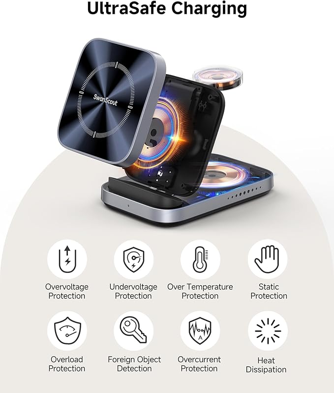 SwanScout Wireless Charger for Samsung Z Flip 7/7 FE/6/5/4/3, 3-in-1 Charging Station for Galaxy Watch 8 Classic/8/Ultra/7/FE/6/5/4, SwanScout 713F (NO Adapter)