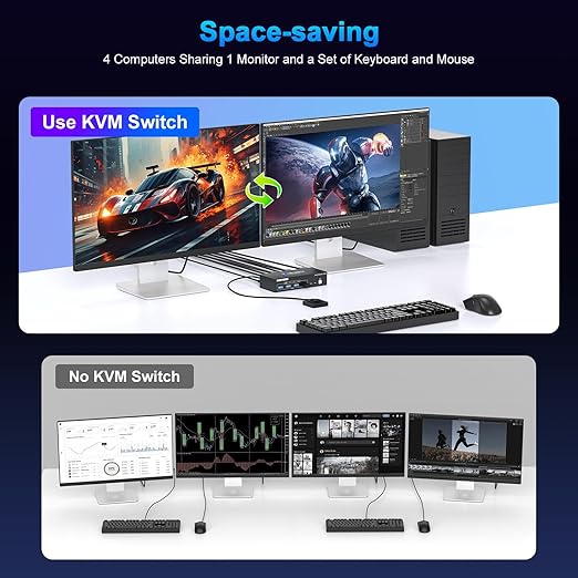 HDMI Displayport KVM Switch 2 Monitors 2 Computers,4K@60Hz HDMI DP Dual Monitor KVM Switches 2 Ports for 2 PC Share 4 USB 3.0 Mouse Keyboard and 2 Screens 2 USB 3.0 Cables and Extended Controller