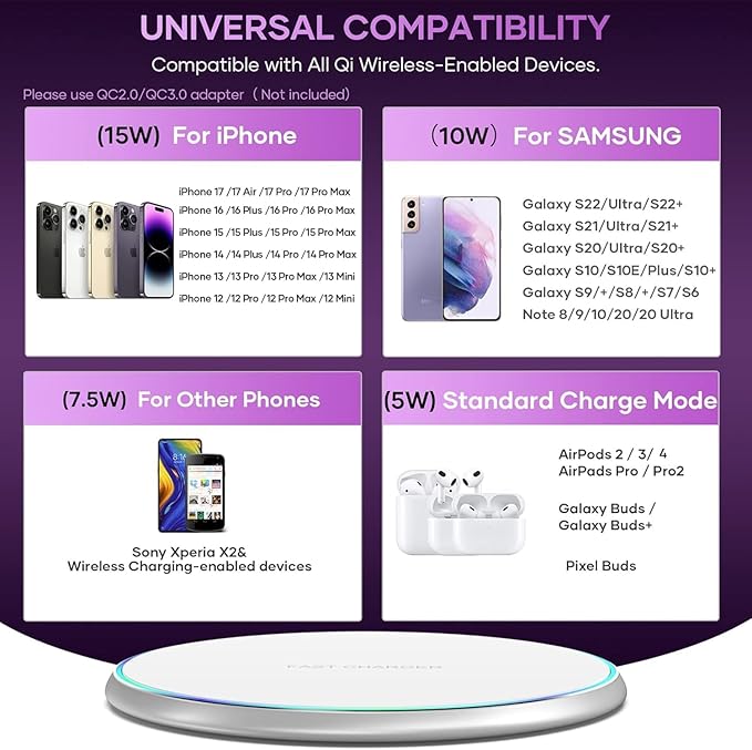 Wireless Charger 15W Max Fast Charging Pad Compatible with iPhone 17 16 15 14 13 12 11 Pro Max/Mini/Plus/XR/X/8, Samsung Galaxy S23/S22/S21/S20/S10, Galaxy Buds