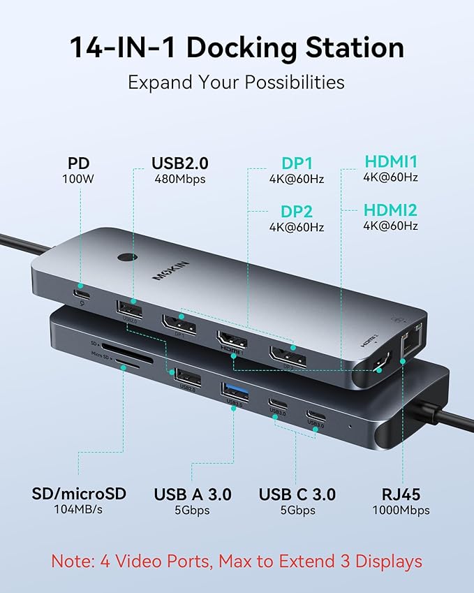 Laptop Docking Station 3 Monitors, USB C Hub with 2 HDMI 2DP, RJ45 Ethernet, 5 Gbps USB C/A, 100W PD SD/microSD for Dell/HP/Lenovo - MOKiN