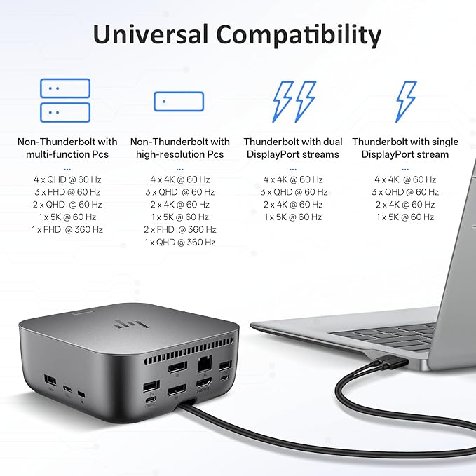 HP Docking Station for Laptop Dual Monitor and Charging Bundle - HP Thunderbolt 4 Ultra 180W G6 Dock with 180W AC Adapter, HDMI & DP Cable & USB-C Cable