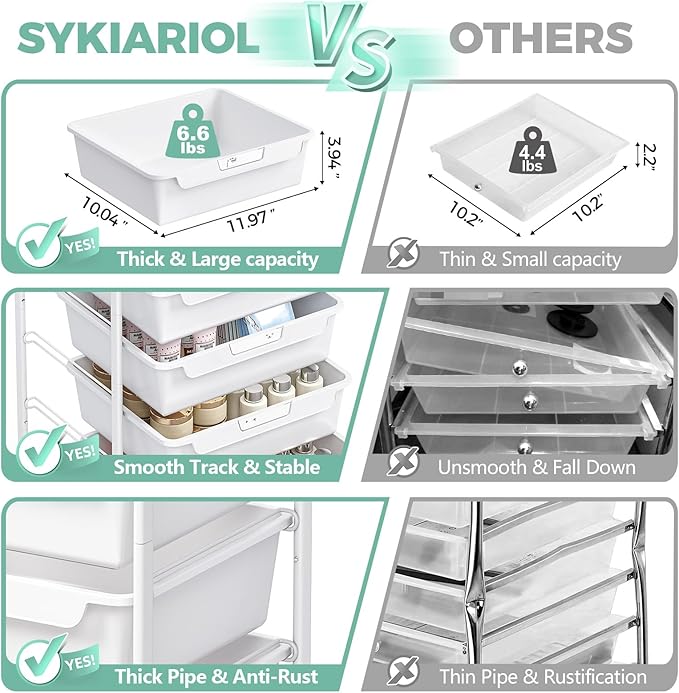 SYKIARIOL Rolling Cart with 5 Drawers,Art Craft Cart,Storage Utility Cart with Wheels,Makeup Organizer with Wooden Tabletop,White