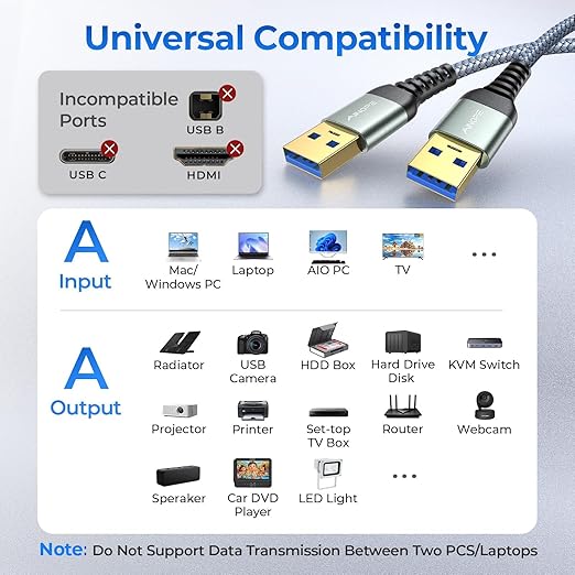 AINOPE USB to USB Cable, 6.6FT USB 3.0 A to A Male to Male Cable [Gold-Plated] Double End Type A Cord for Data Transfer, Compatible with Hard Drive Enclosures, KVM, DVD Player, TV, Laptop Cooler