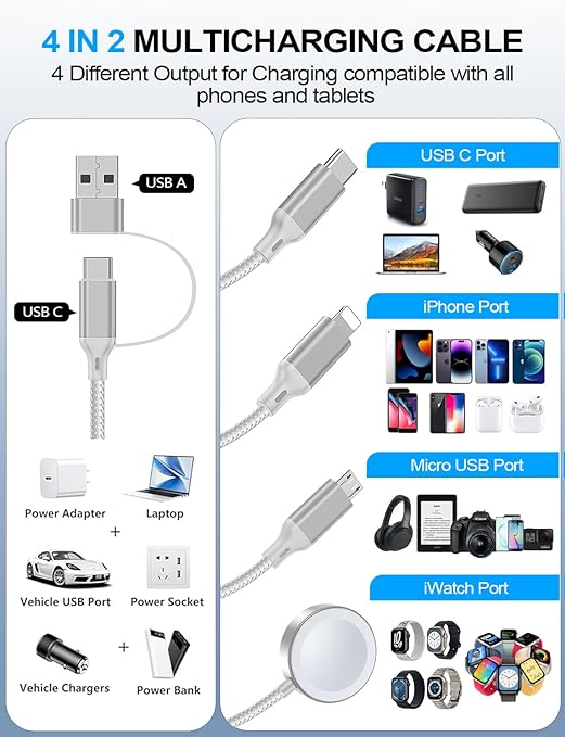 Travel Essentials,Multi Charging Cable for Apple Watch Charger/iPhone Charger/Samsung Charger,USB A & Type C Power Cable for iWatch Ultra/10-2/iPhone 17-11/Samsung S26,Serial Cables,Car[1.5M]