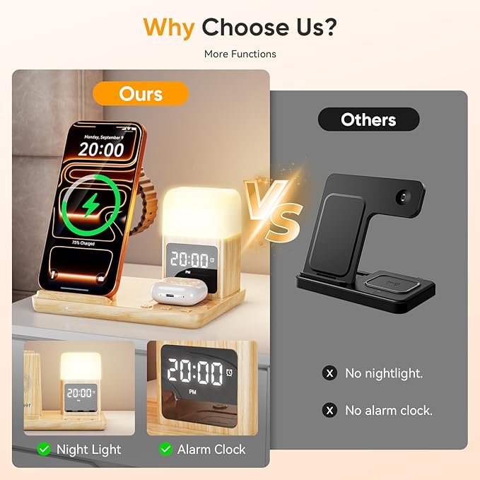 6 in 1 Wireless Charging Station with Clock & Night Light，Alarm Clocks for Bedrooms,Wireless Charger Stand with Beside Clock for iPhone 17/16/15/14/13/12 Pro Max, Apple Watch,Airpods (Wood)