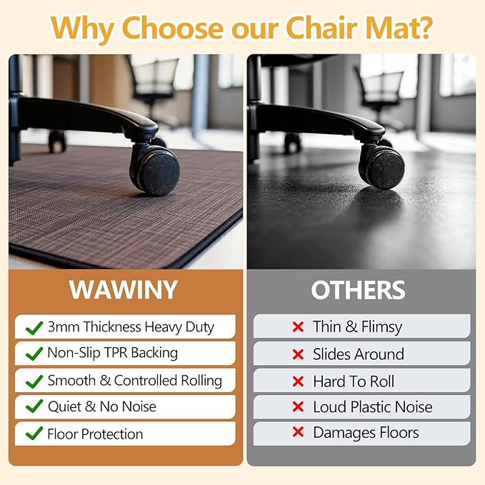 Office Chair Mat for Hardwood Floor, 36"x48" Non-Slip Floor Protector Heavy Duty Computer Desk Rolling Chair Mat for Home & Office - Brown