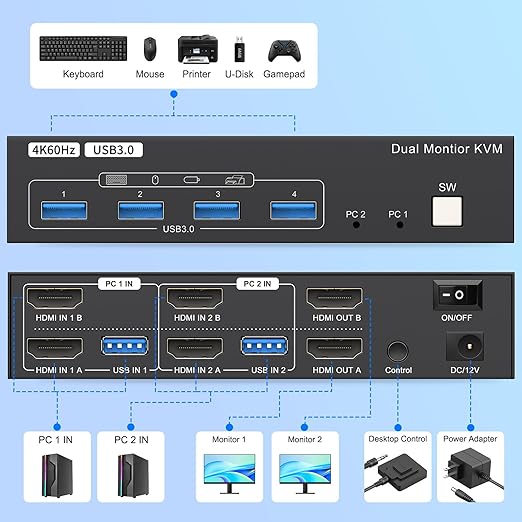 8K 60Hz Kvm Switch 2 Monitors 2 Computers, Support 4K 120Hz Kvm Switch Dual Monitor 2 Ports for 2 PC Share Mouse Keyboard and 2 Screens with USB 3.0 Cables and Extended Controller Plug and Play