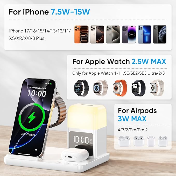 6 in 1 Wireless Charging Station with Clock & Night Light，Alarm Clocks for Bedrooms,Wireless Charger Stand with Beside Clock for iPhone 17/16/15/14/13/12 Pro Max, Apple Watch,Airpods (White)