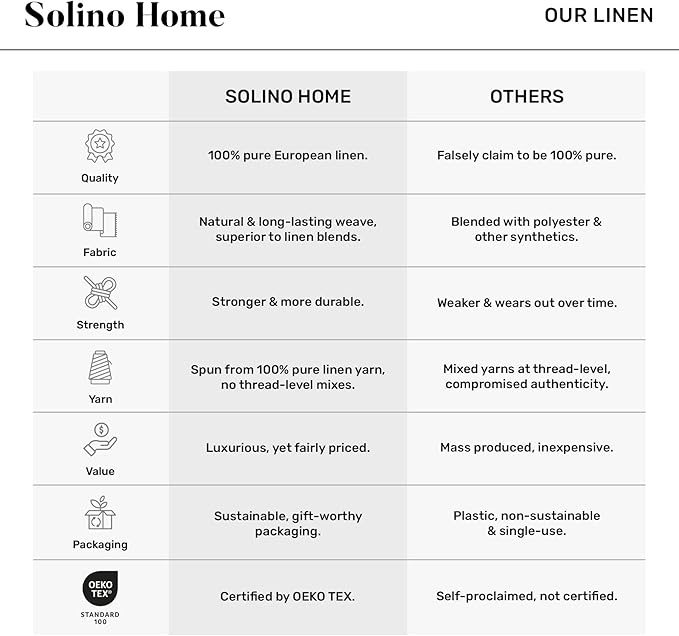 Solino Home Linen Cloth Napkins Set of 4-100% Pure Linen Pink Carnation and White Dinner Napkins 20 x 20 Inch for Spring, Summer - Classic, Handcrafted and Machine Washable