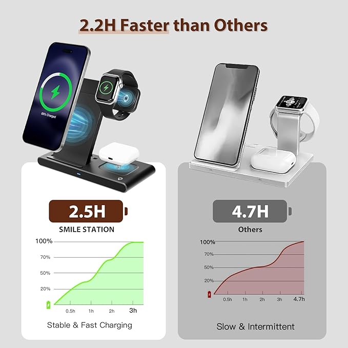 3 in 1 Qi Wireless Charger Dock, Foldable & Compact for iPhone 17-12 Series, Apple Watch & AirPods, Ideal for Desk Use (Black)