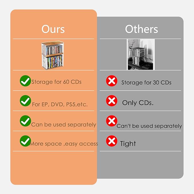 2Pack Stackable Wood Acrylic CD Holder Desk Rack Organizer Holds up to 60 CD Jewel Cases Media Storage Rack for Movie & Video Games Collections (Burning Wood, 2P For CD)