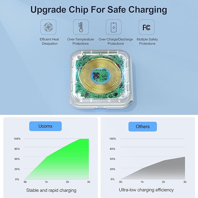 3 in 1 Charging Station for Multple Devices,Foldable 3 in 1 Wireless Charger for Travel,NANO Wireless Charging Station for iPhone17 16 15 14 13 12 Pro Max/Watch 10 9 8 7 6 5 4 3 Ultra/AirPod Pro