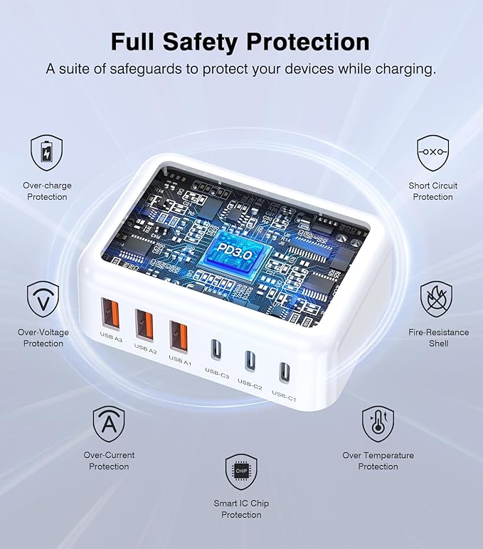 Flat USB Wall Charger, 100W 6-Port USB Charger Block, Fast Charging Block Station Outlet Plug Adapter with 20W Port Power Delivery and Type-C for iPhone 17/16/15/14/13/12/11/Pro Max/XS/XR/8/7,Tablets