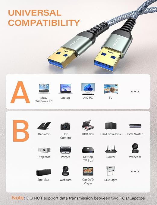 AINOPE USB to USB Cable, 10FT USB 3.0 A to A Male to Male Cable [Never Rupture] Double End Type A Cord for Data Transfer, Compatible with Hard Drive Enclosures, Laptop Cooler, KVM, DVD Player