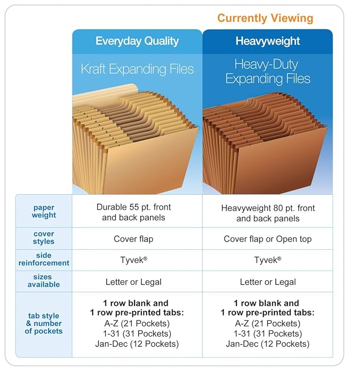 Pendaflex R217DHD Heavy-Duty Expanding Open Top File, 31 Pockets, 1/3 Tab, Letter, Brown