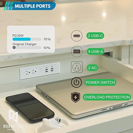 Drawer Outlet Kit PD30W USB-C Fast Charging Station USB Power Cabinet Plug Charging Strip Recessed Vanity Table Box Desk Nightstand Mount Organizer, 14 AWG Power Cable for Kitchen Bedroom-White