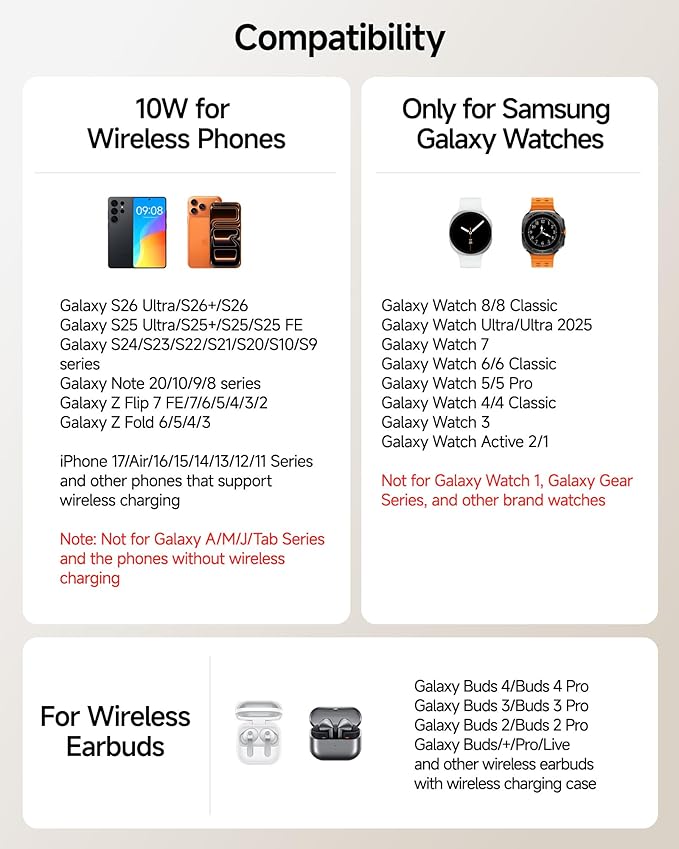 Wireless Charger for Samsung Devices, Wireless Charging Station for Galaxy S26 Ultra/S26+/S26/S25/Z Flip7/S24/S23/S22, for Galaxy Watch 8/8 Classic/7/Ultra/6/5 Pro, Galaxy Buds4 Pro (No Adapter)