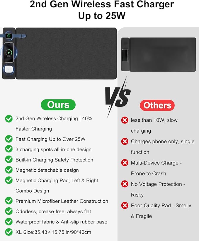 Wireless Charging Mouse Pad with 2nd Gen Tech, 3-in-1 25W Fast Charger, Replaceable Rubber & Microfiber Leather Desk Mat, Large Waterproof Desk Pad for Office & Gaming(Fabric&Leather 2 Pcs Mat)