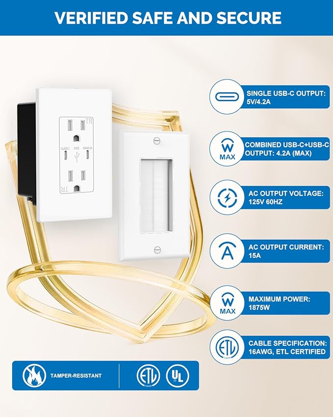 in-Wall Cable Management Kit with Recessed Outlet Box, Dual Outlet Extender with 4.2A Type C/C USB Ports, 9.8ft Extension Cord, Easy Install w/Drywall Saw, UL Listed, TR Safe Outlet Relocation Kit
