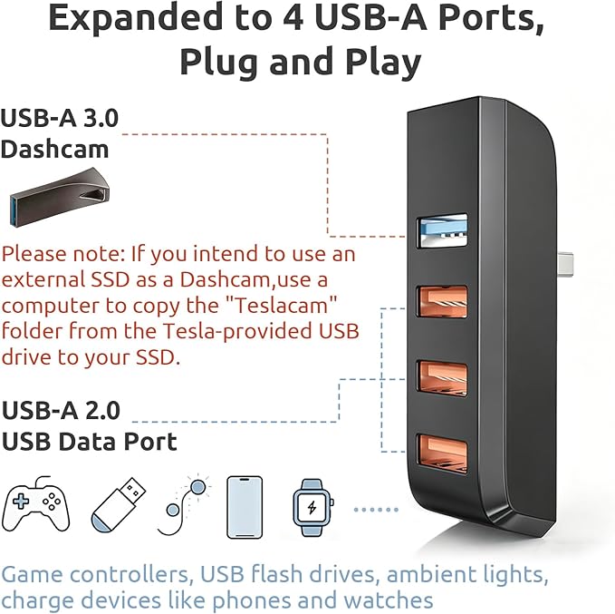 Glove Box USB Hub for Tesla Model Y (2021-2024) & Model 3 (2021-2023), 4-in-1 Docking Station, USB A 3.0 High-Speed Data Transfer & Charging for Dashcam, Sentry Mode, SSD, Game Controllers, Music