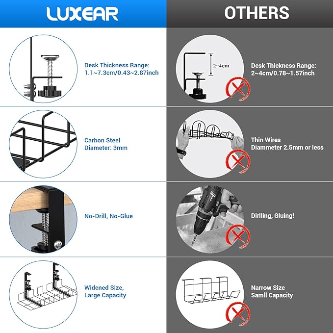 LUXEAR Under Desk Cable Management Tray 2Pack No Drill C-Clamp Standing Desk Cords Organizers 15.7“ High Capacity Adjustable Removable Docking Station Wires Holder Rack Office Kitchen Table Raceway