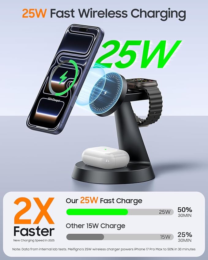 Meifigno 25W Fast Charging Station for MagSafe Charger for iPhone 17/16/S26 Ultra, 3 in 1 Magnetic Wireless Charger with 45W Adapter Only for iWatch & Earbuds, Charger Stand with Heat Dissipation