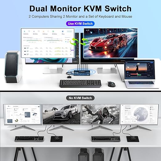 8K 60Hz Kvm Switch 2 Monitors 2 Computers, Support 4K 120Hz Kvm Switch Dual Monitor 2 Ports for 2 PC Share Mouse Keyboard and 2 Screens with USB 3.0 Cables and Extended Controller Plug and Play