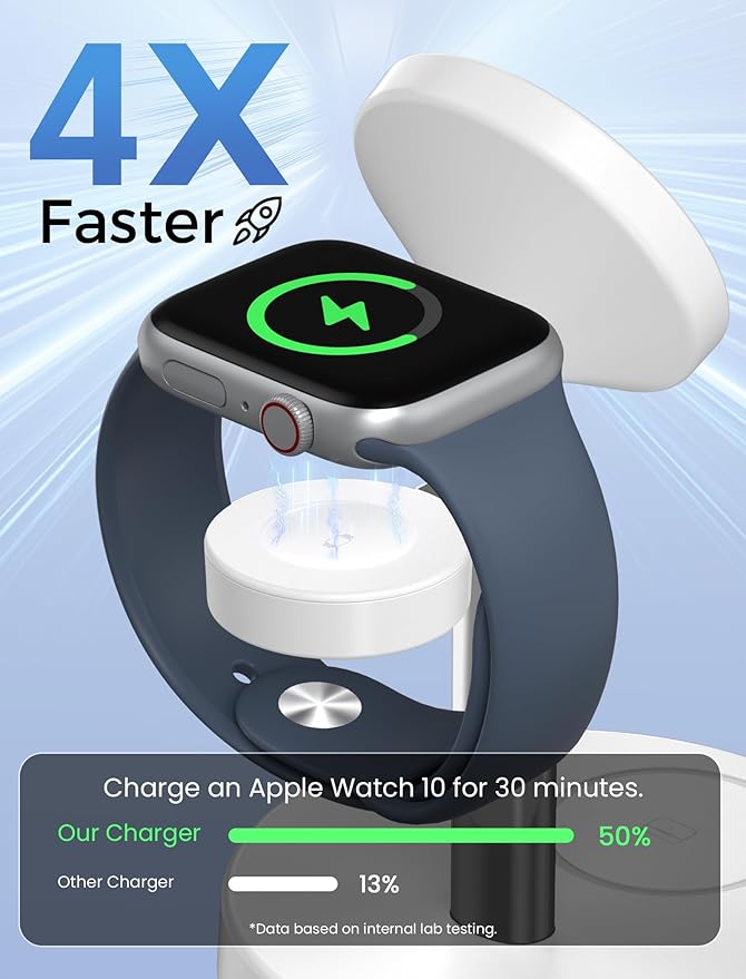 Aeinidi 2026 3 in 1 Wireless Charging Station Compatible with MagSafe Charger Stand, 15W Fast Magnetic Mag-Safe Charger for iPhone 17 16 15 14 13 12 Series Apple iWatch AirPods Pro 4 3 2