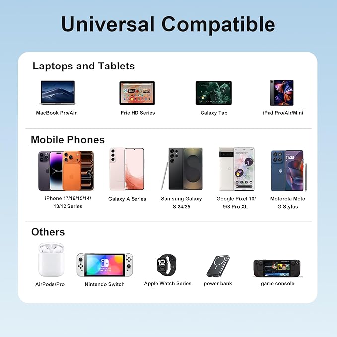 165W GaN USB C Charging Station, 6-Port Desktop Charger [3 USB-C PD + 3 USB-A], Multi-Device Fast Charger with 5 ft Cord for iPad iPhone 17/16/15, Samsung Galaxy, Tablets, Home Office Travel Orange