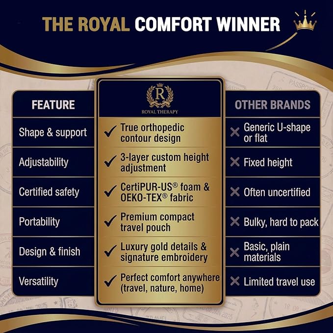 Royal Therapy 2-Pack Travel Memory Foam Pillow, Camping, Cervical for Pain, Contour, Pillow for Neck and Shoulder, Neck