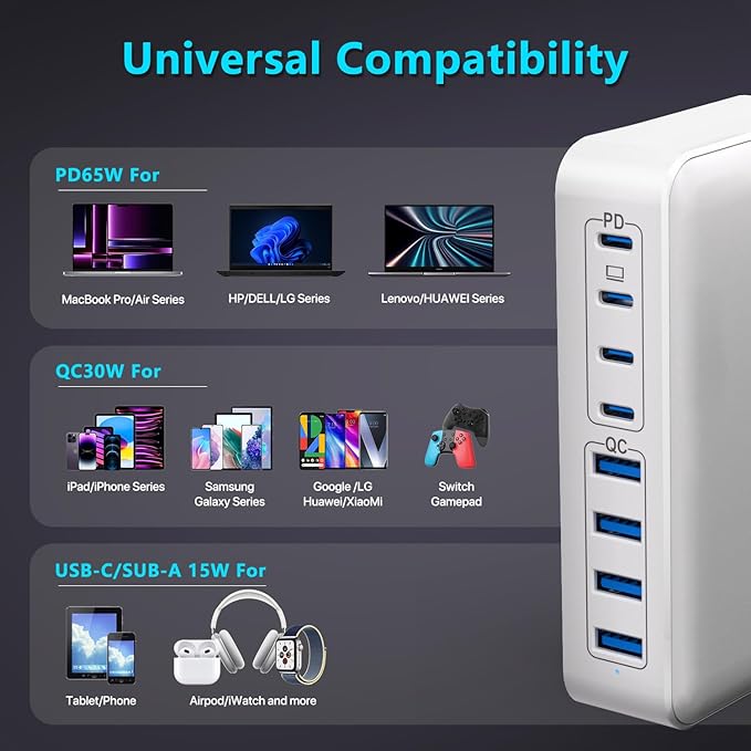 200W USB C Charger USB C Charger Block,Upgraded GaN III 8-Port Fast Charging Station Hub,PD 65W Laptop Charging Adapter Compatible with MacBook Pro/Air,DELL,Steam Deck,iPhone 16/15/14,Galaxy S23/22