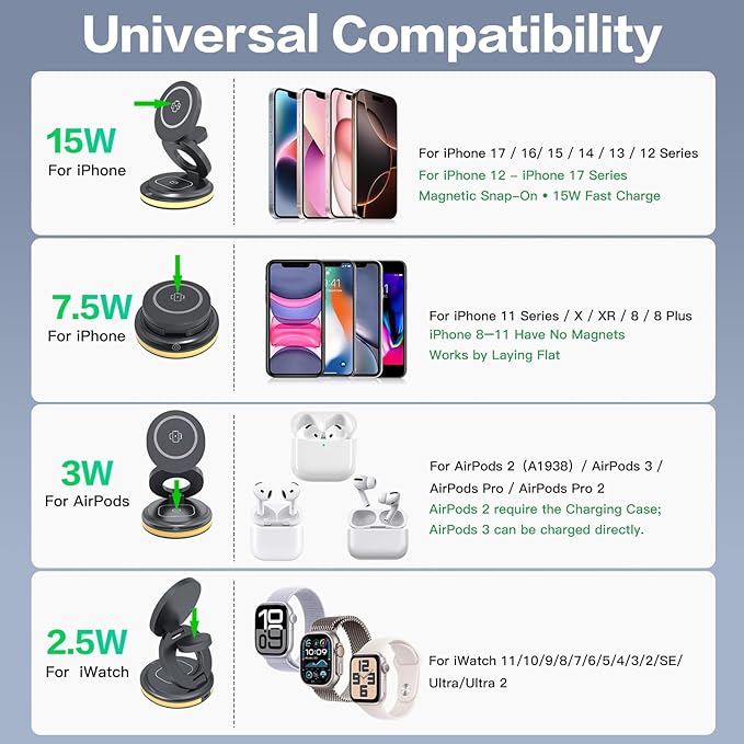 ZealSound 3-in-1 Foldable Magnetic Wireless Charger Stand, 15W Fast Charging Station with 30W Adapter and Warm Night Light for iPhone 17/16/15/14/13/12, Apple Watch & AirPods, for Home Office & Travel