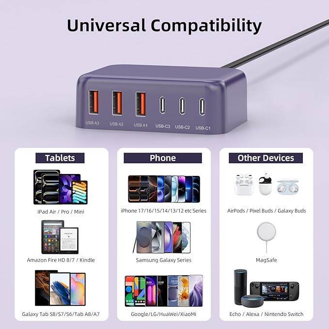 6 in 1 USB Charger, Charging Station for Multiple Devices, 100W Fast Charging Blocks with Type C Ports, USB Charging Hub Organizer Multiport Power Strip for iPhone, Ipad, Kindle, Travel Accessories