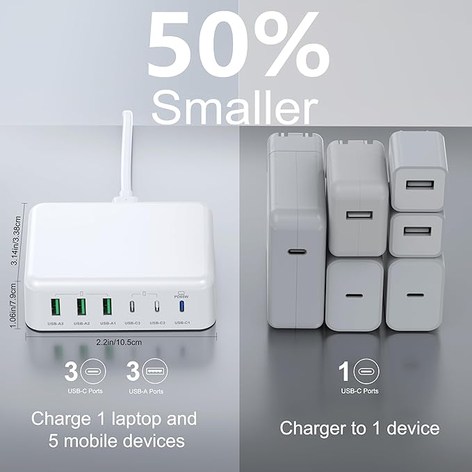 [2026 Updated] USB C Fast Charger, 100W GaN 6 Port Type C Charging Station Hub Block Cube, USB C Wall Charger Power Strip Adapter Plug for iPad iPhone 17 16 15 14 Pro Max Pixel Note Galaxy, 5ft Cord