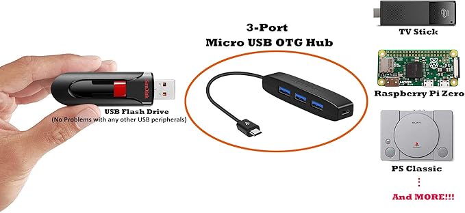 3-Port Micro USB OTG Hub Adapter (3 USB Ports + Power Port) for Fire Stick 4K, PlayStation Classic, Raspberry Pi Zero, Sega Genesis Mini, S/NES Classic Mini and More - 2 Pack