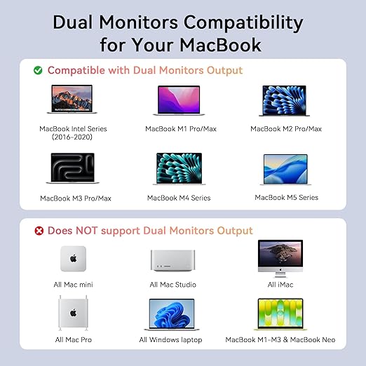 TobenONE MacBook Docking Station Dual 4K@60Hz Monitor, 16-in-2 USB C Docking Station Stand with 2.5Gbps Ethernet,100W GaN Power Supply, 2 HDMI&DP, 5 USB Ports