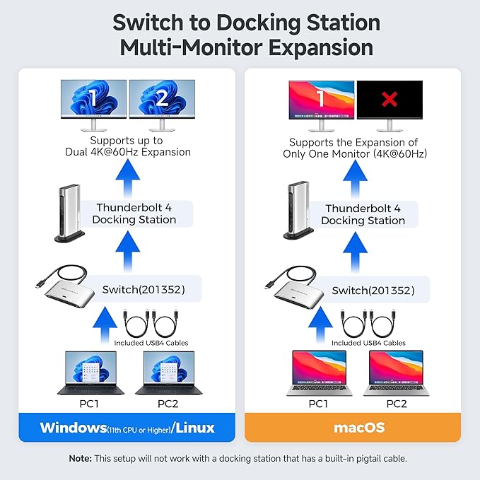 Cable Matters 20Gbps USB C KVM Switch for 2 Computers, Up to 8K@30Hz on Windows, 4K@60Hz on macOS, 140W PD, for Sharing a USB-C/Thunderbolt 4 Monitor or Dock (Not for Dock with an Attached Cable)